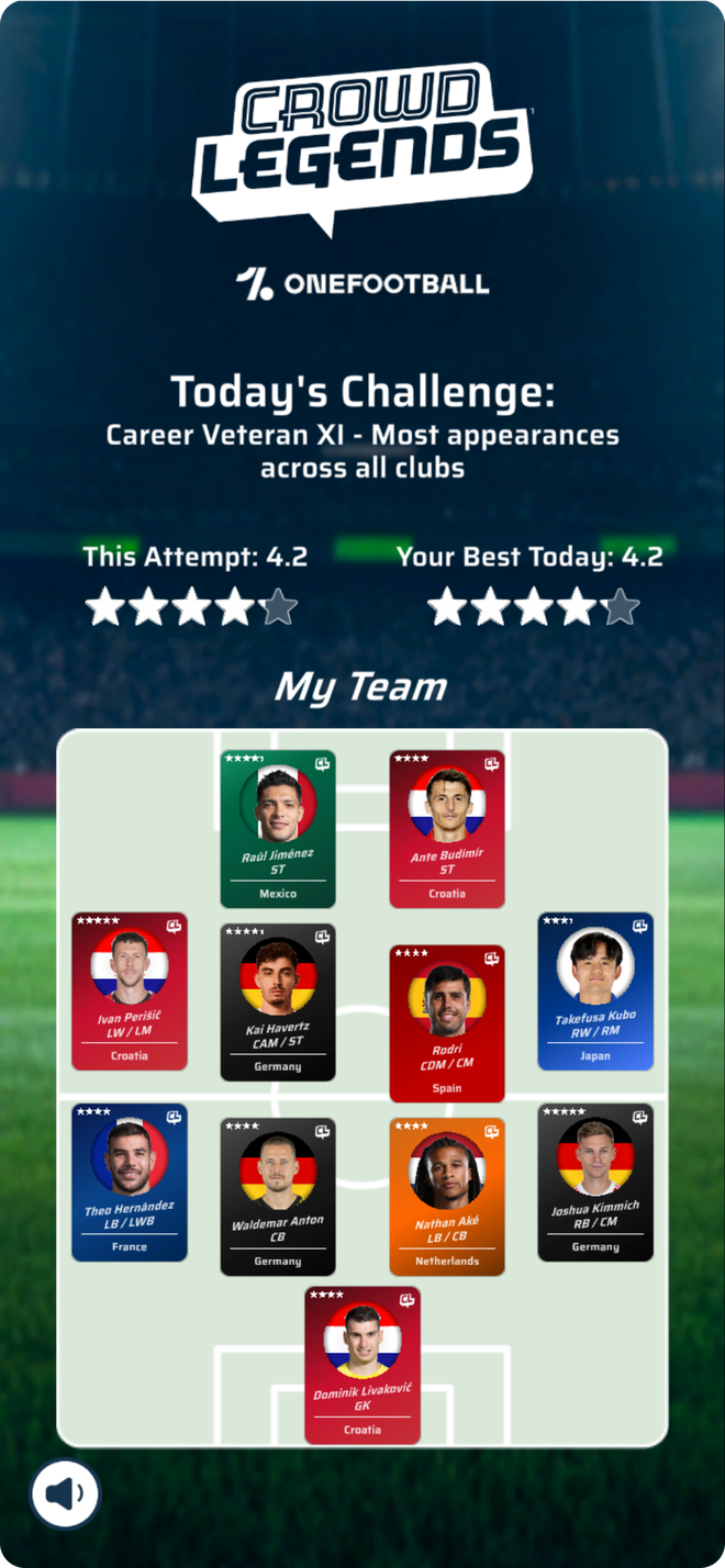 A completed Daily XI, with the attempt rated out of five and shown against the best score of the day